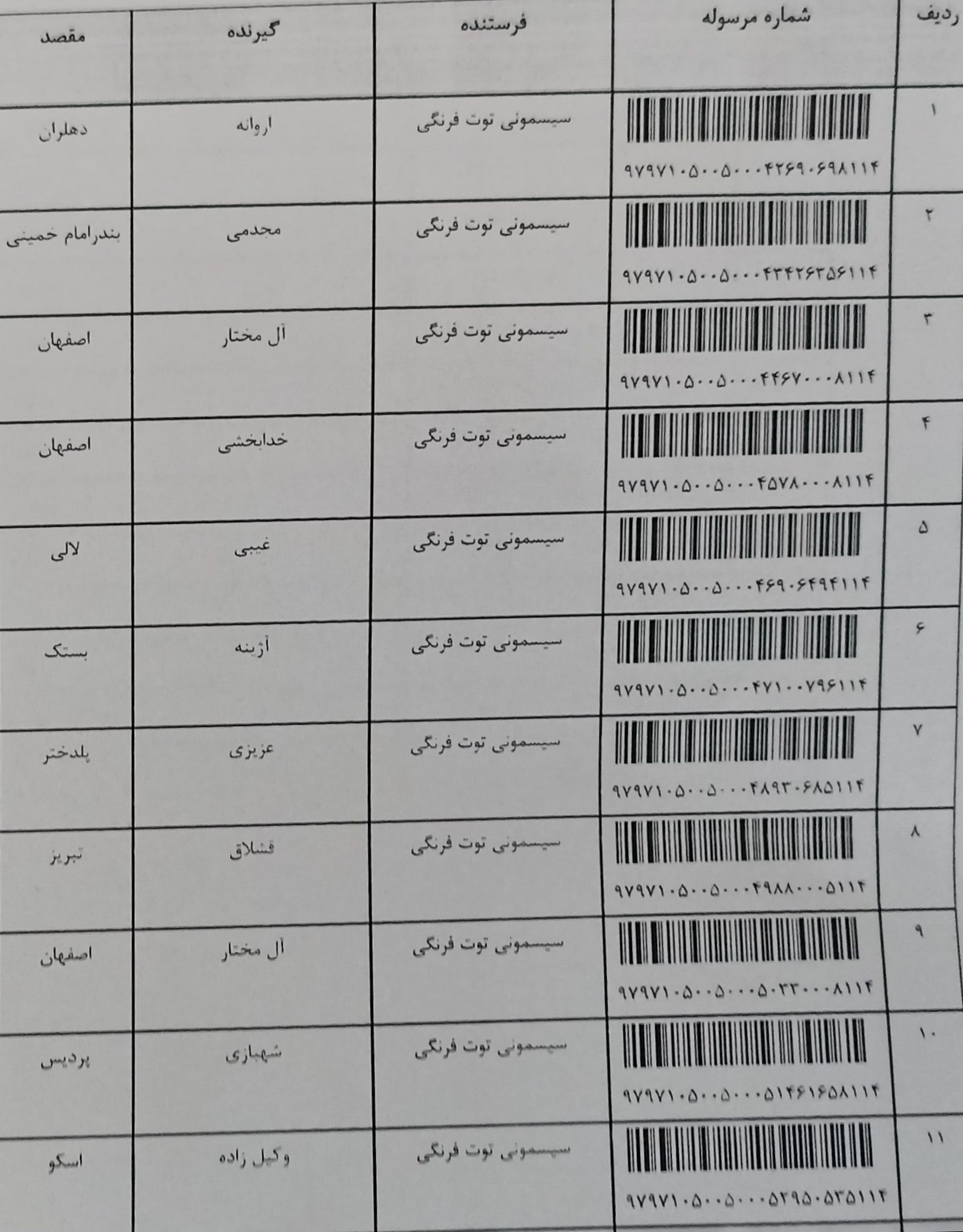 تاریخ ارسال ۱۴۰۵/۱/۵