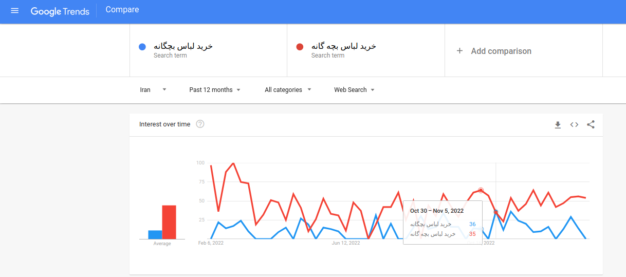 کاربرد گوگل ترند