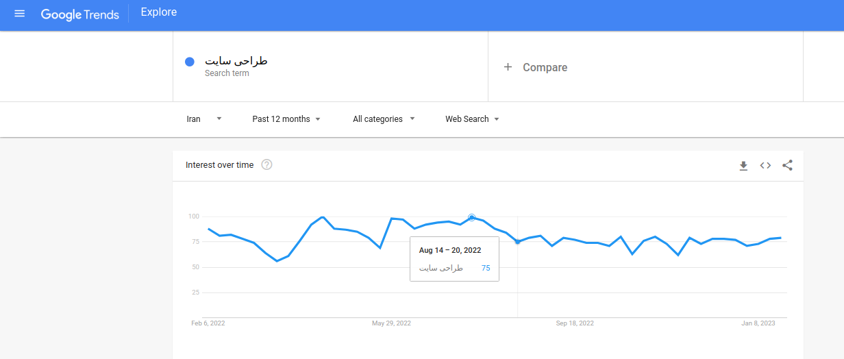 آموزش گوگل ترند