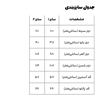 کت فوتر آستر دار مدل لنا کد ۱۱۵۸
