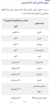 کره بادام زمینی تازه ۲۰۰گرمی 