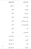 کره بادام زمینی شکلاتی ۲۰۰گرمی 