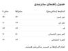 جاگر گت دار